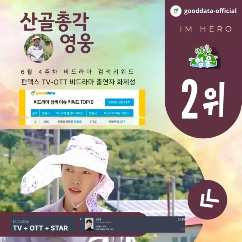 Foto kegiatan terbaru dari Lim Youngwoong