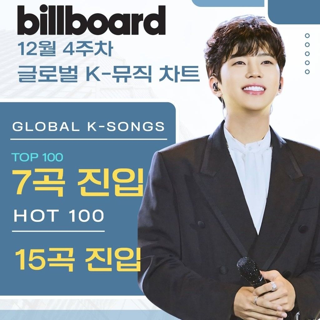 Foto kegiatan terbaru dari Lim Youngwoong