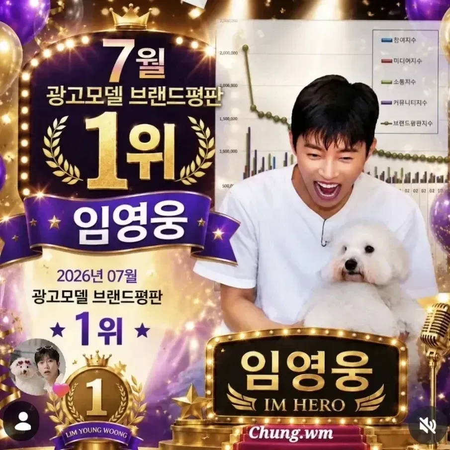 Foto kegiatan terbaru dari Lim Youngwoong