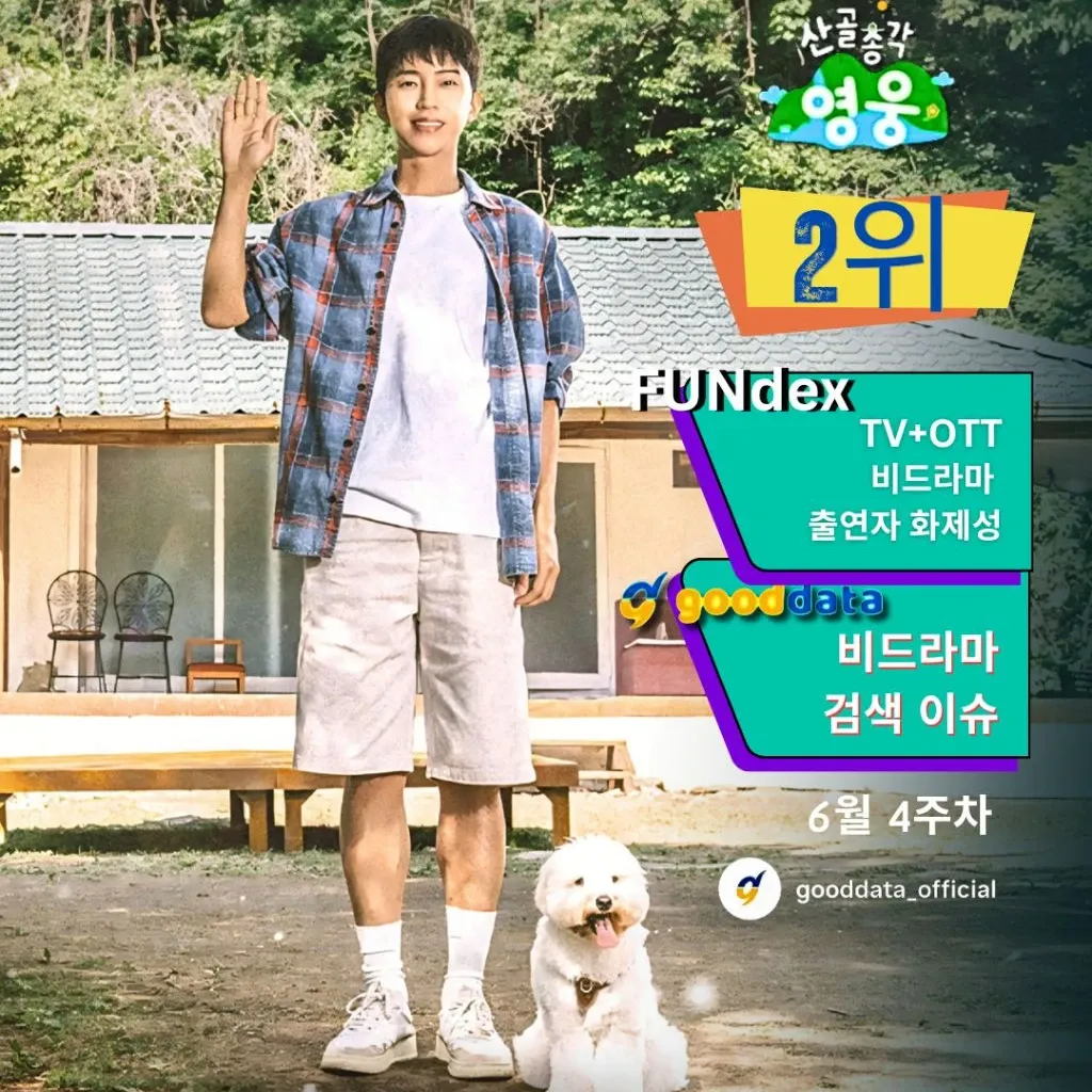 Foto kegiatan terbaru dari Lim Youngwoong