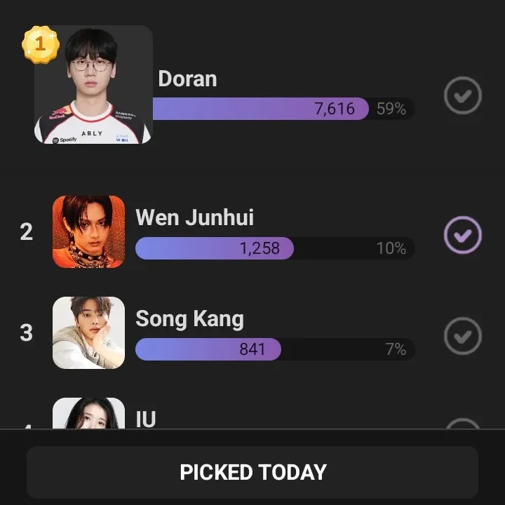 Recent activity shot of Wen Junhui