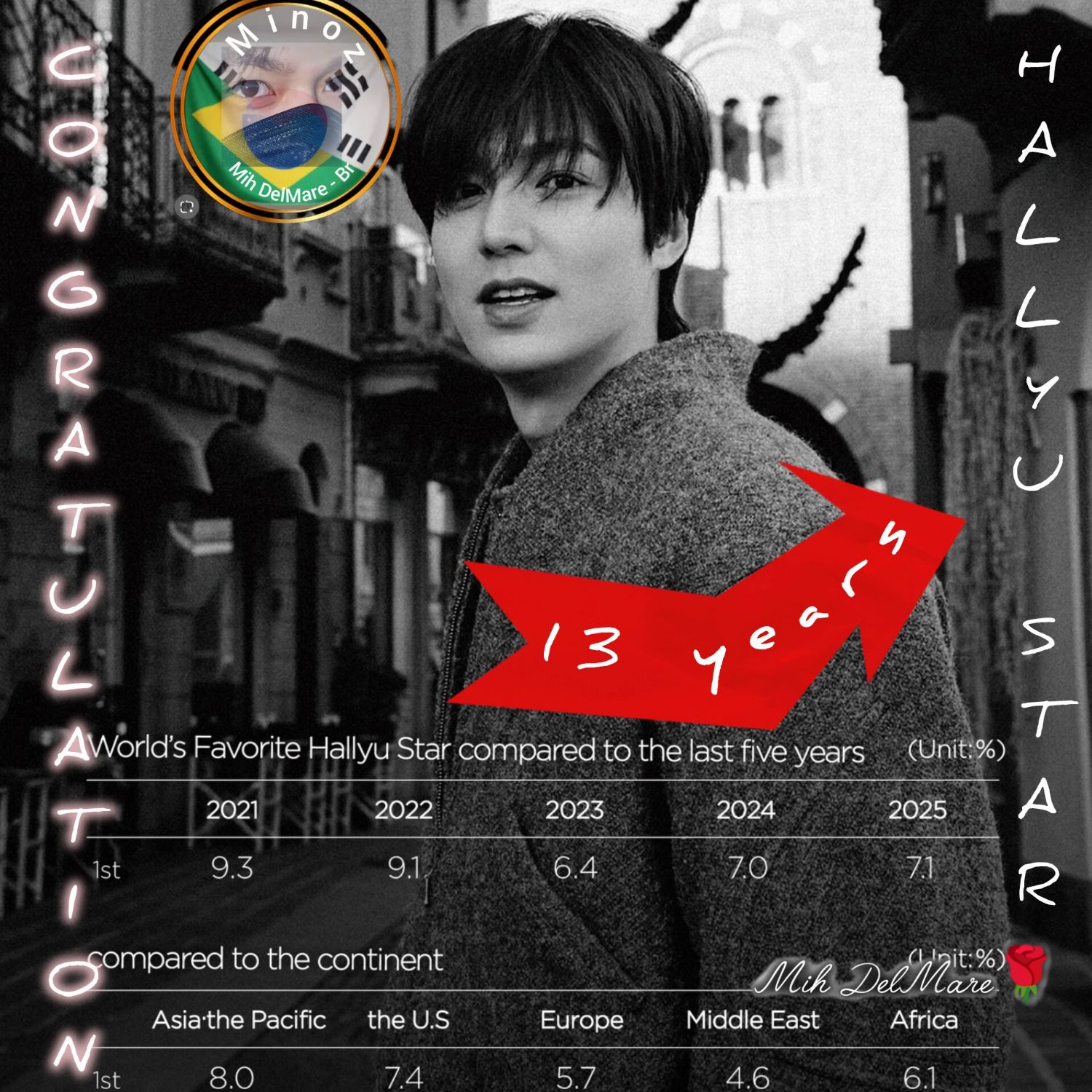 李敏鎬的最新照片