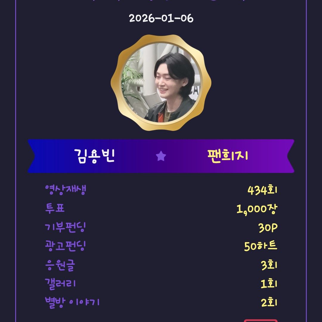 Behind-the-scenes cut of Kim Yongbin