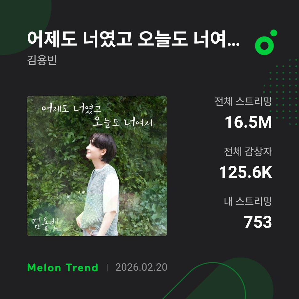 Recent activity shot of Kim Yongbin