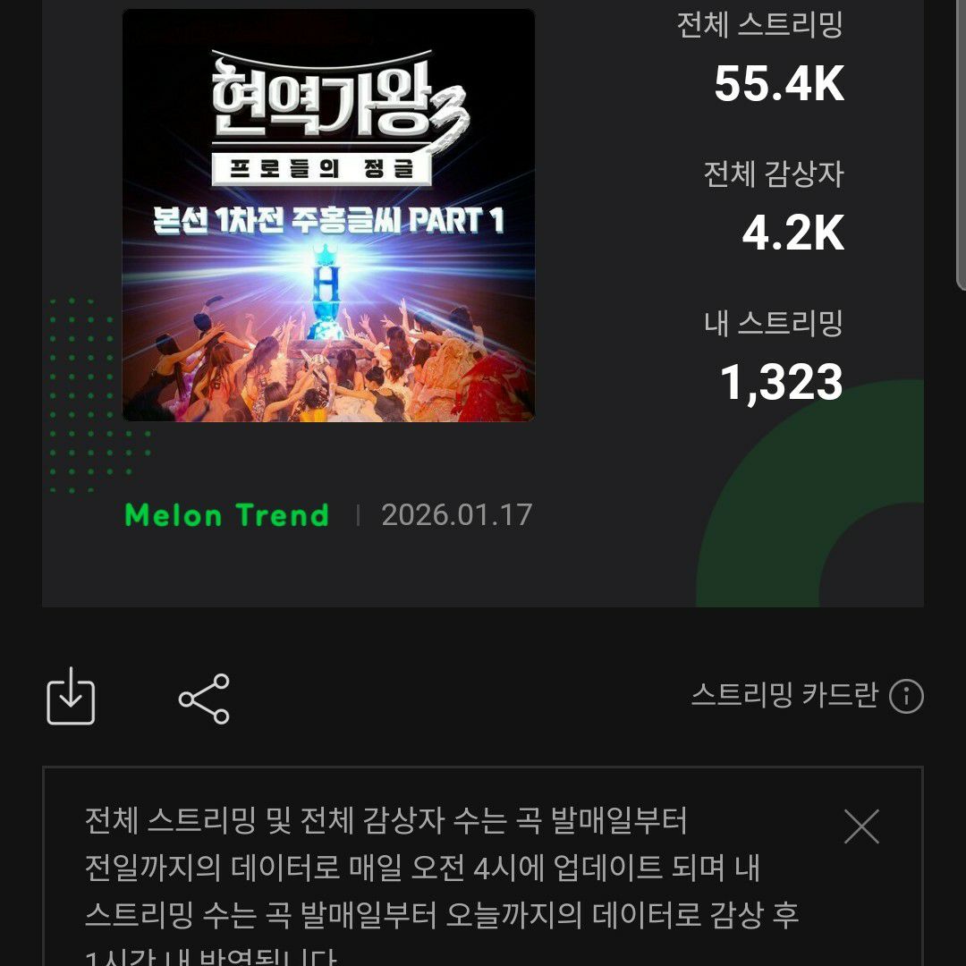 Cuplikan di balik layar dari Kim Taeyeon