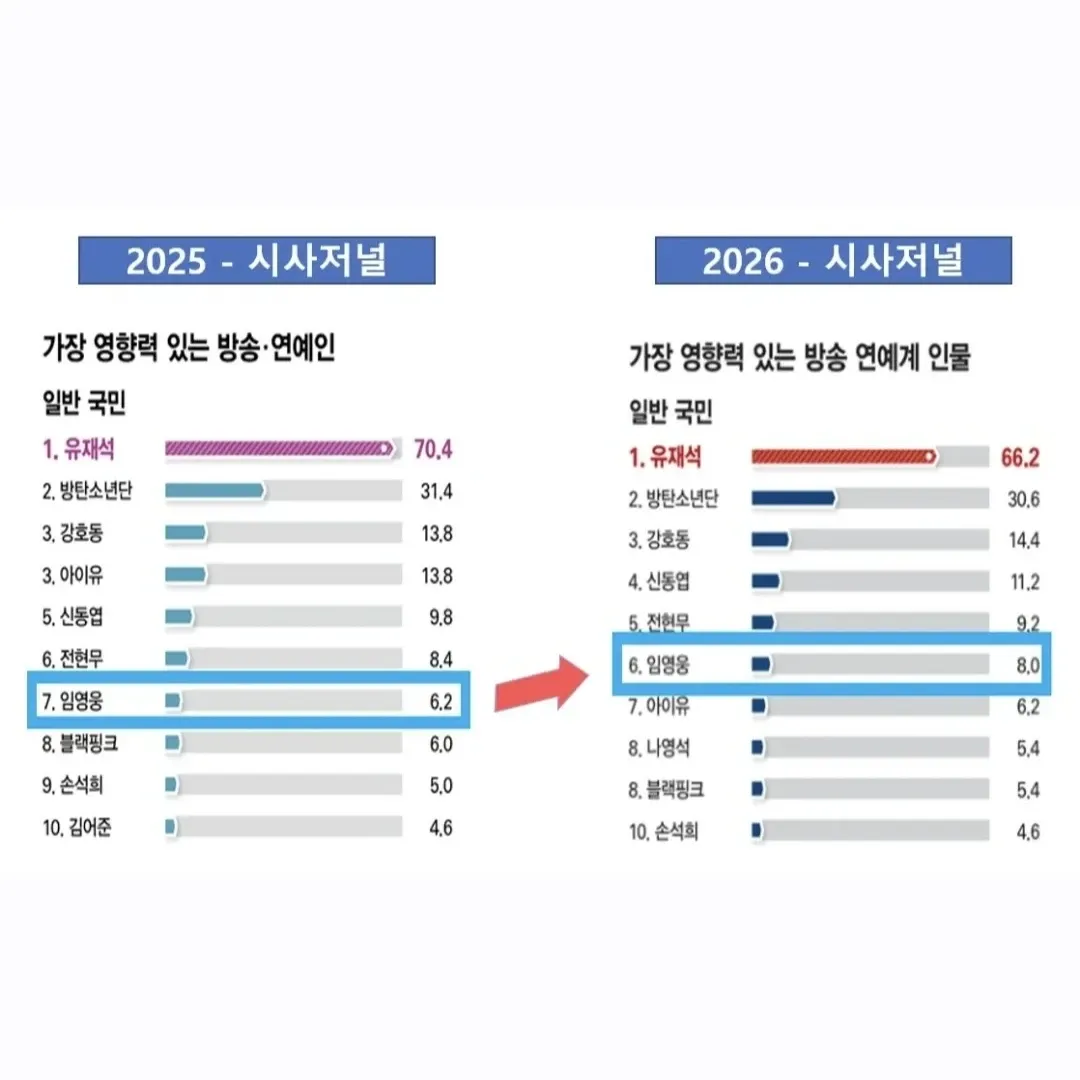 임영웅의 비하인드 컷