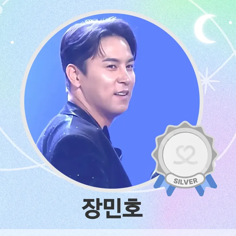 Foto kegiatan terbaru dari Jang Minho