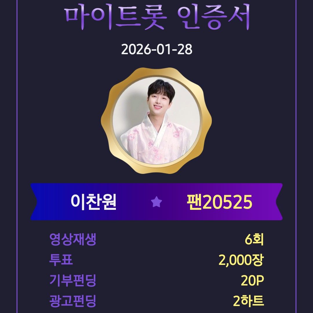 Foto kegiatan terbaru dari Lee Chanwon