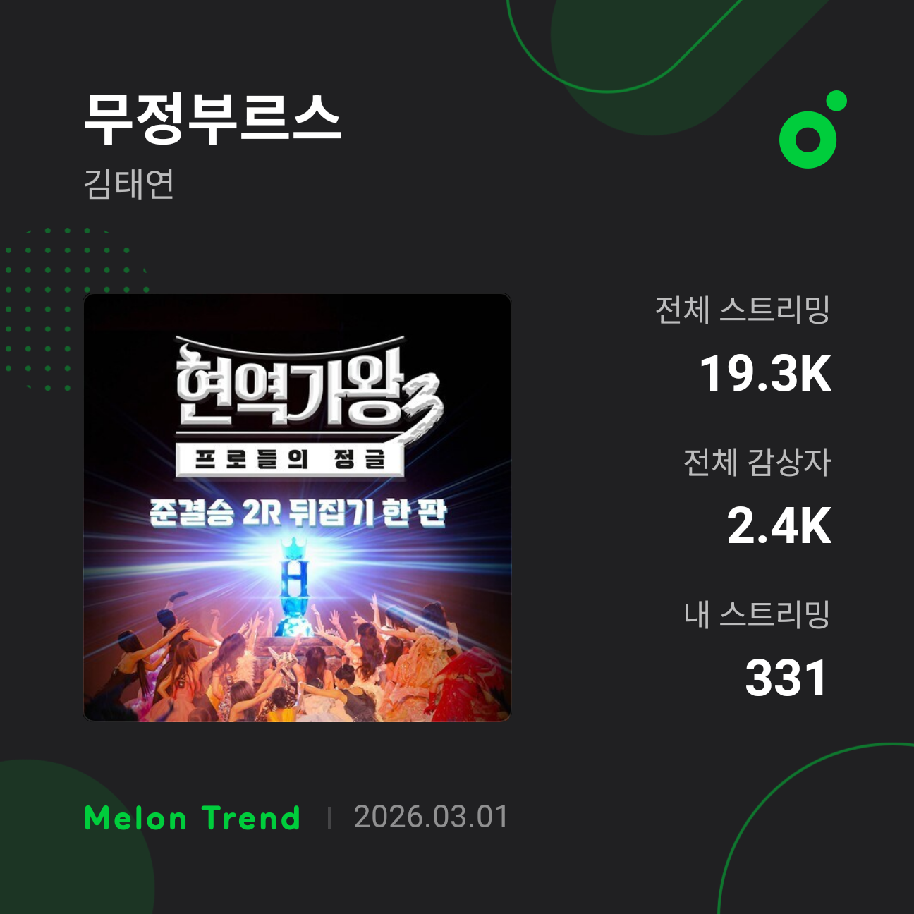 Latest photo of Kim Taeyeon