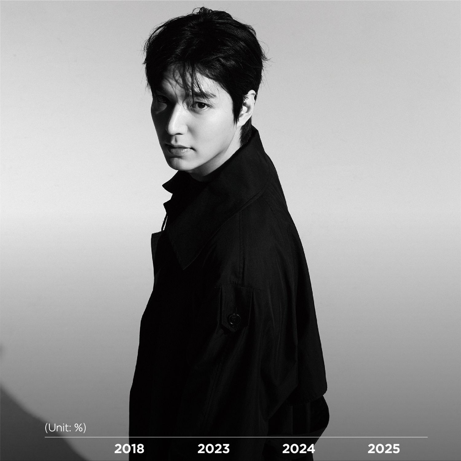 Recent activity shot of Lee Minho