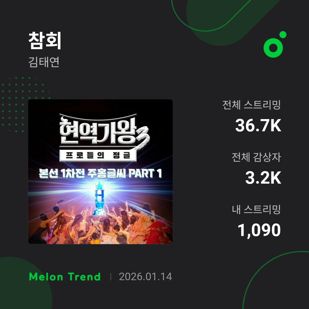 Foto kegiatan terbaru dari Kim Taeyeon