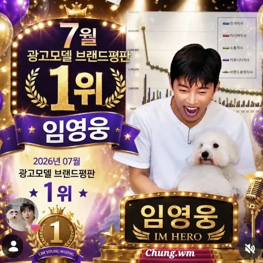Foto kegiatan terbaru dari Lim Youngwoong