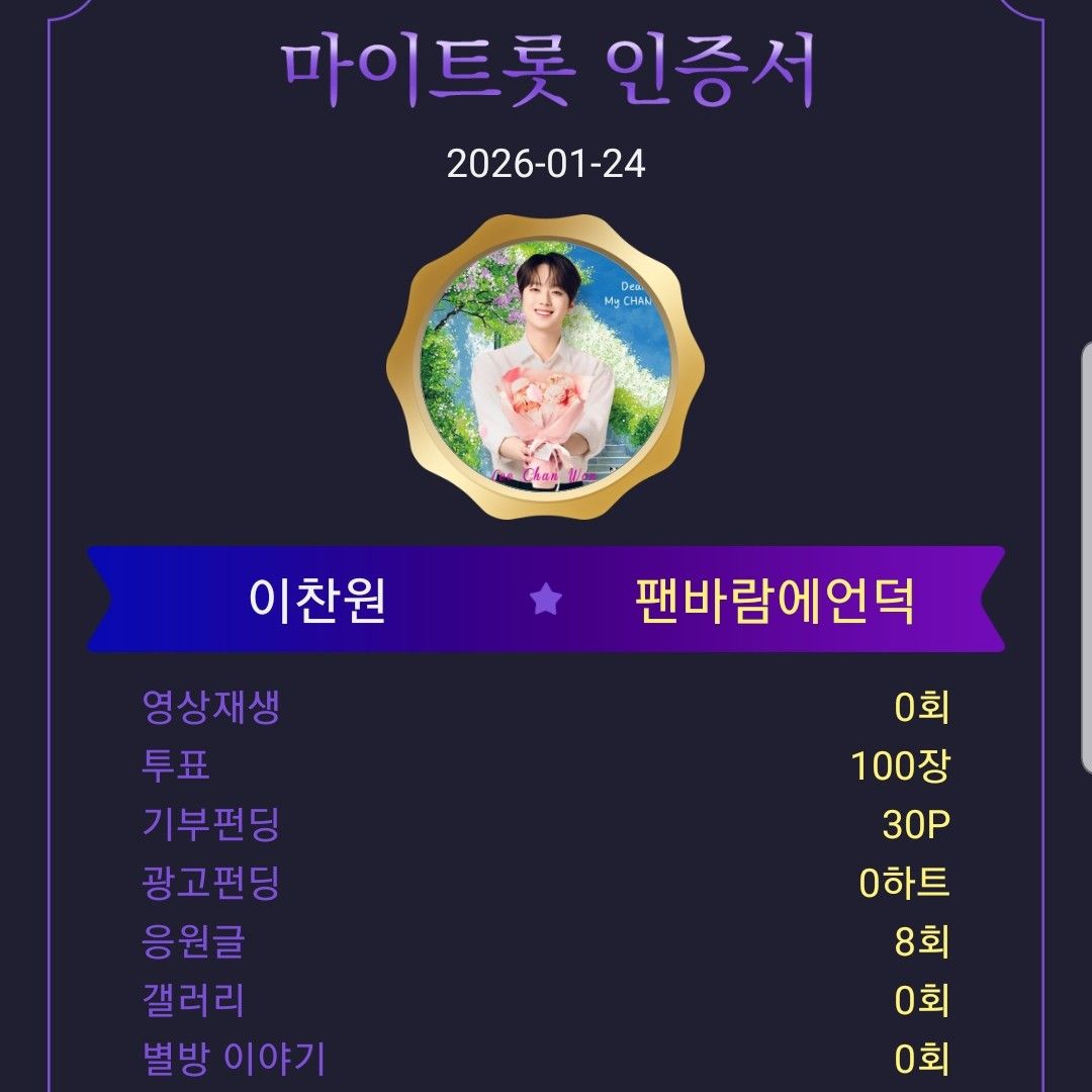 Foto kegiatan terbaru dari Lee Chanwon