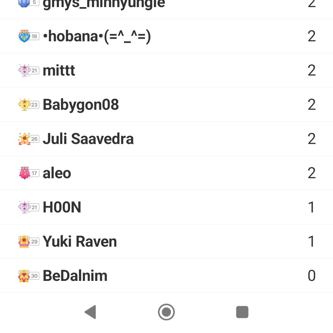 Latest photo of Kim Seonho