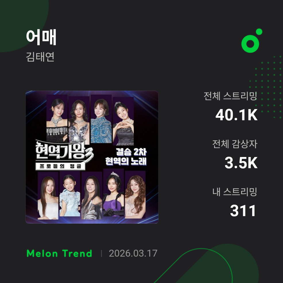 Foto terbaru dari Kim Taeyeon