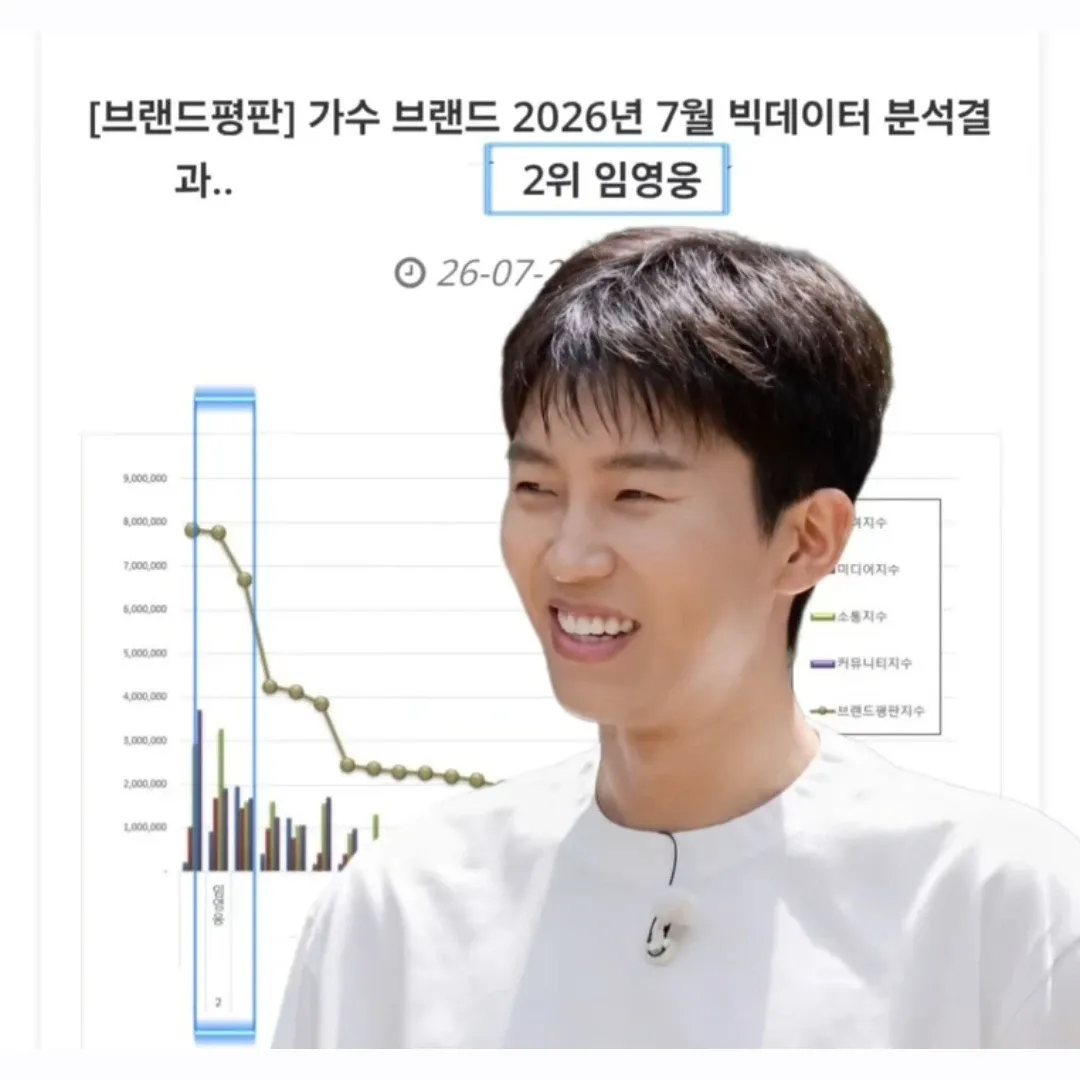 임영웅의 최신 사진