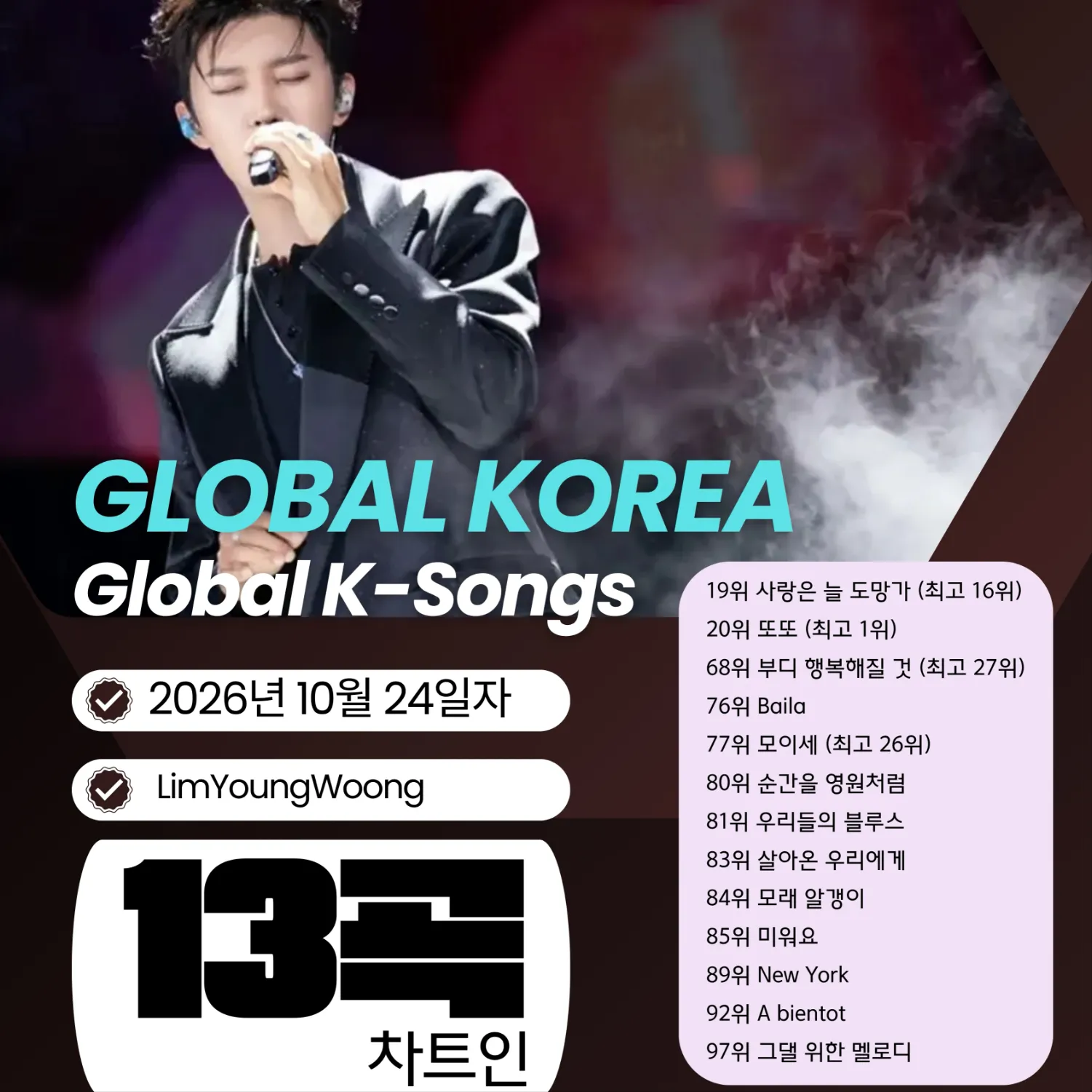 Cuplikan di balik layar dari Lim Youngwoong