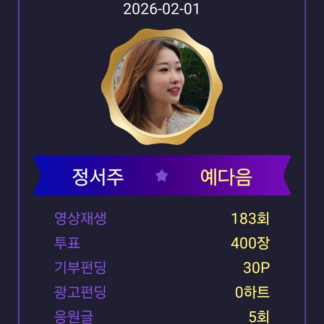 チョン・ソジュの最近の活動ショット