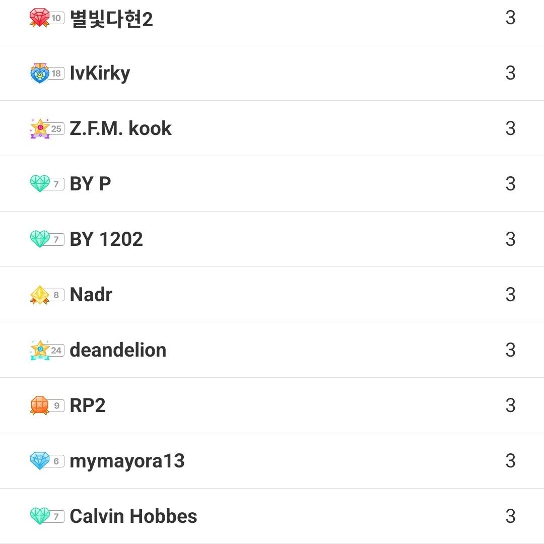 Foto kegiatan terbaru dari Kim Hojoong