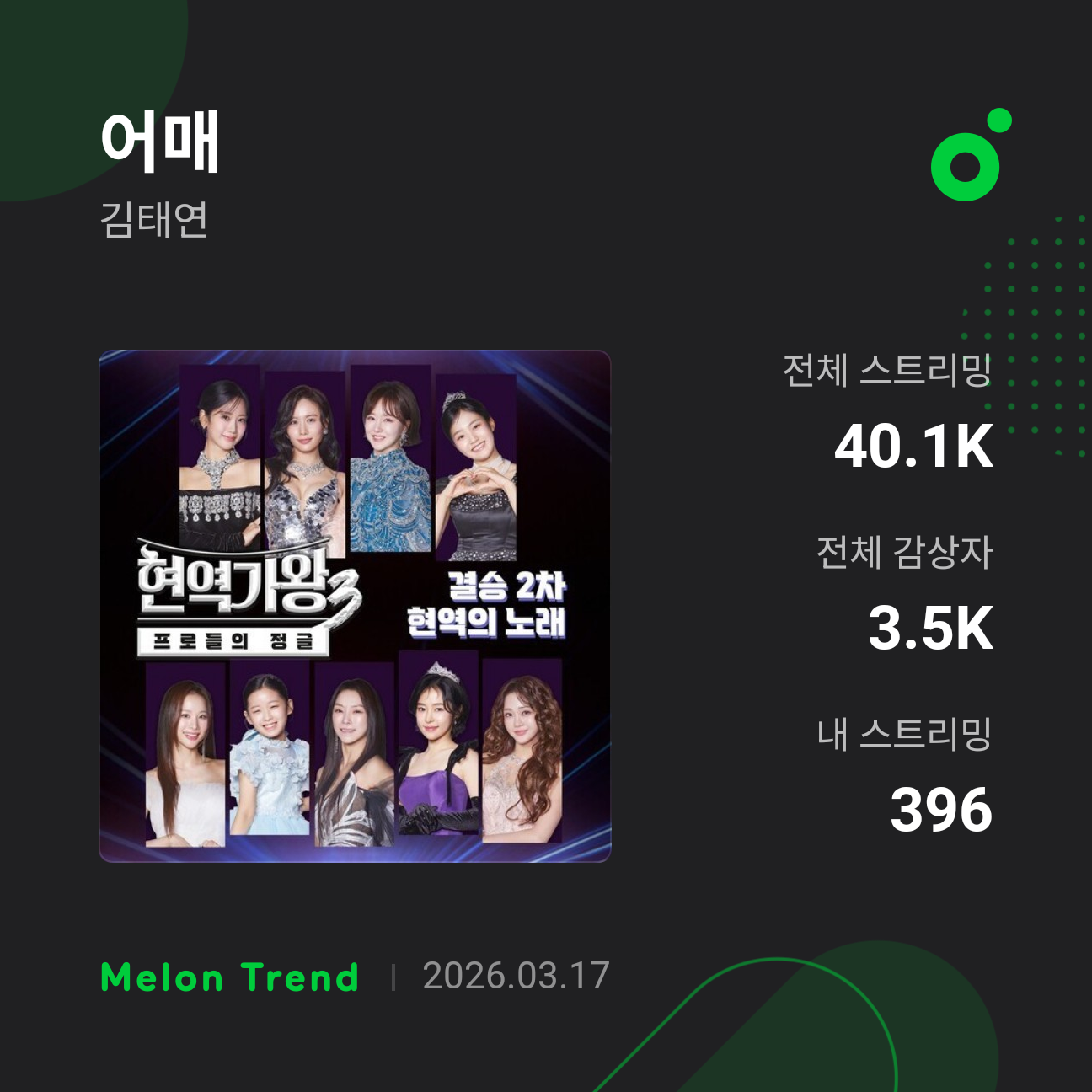 Foto kegiatan terbaru dari Kim Taeyeon