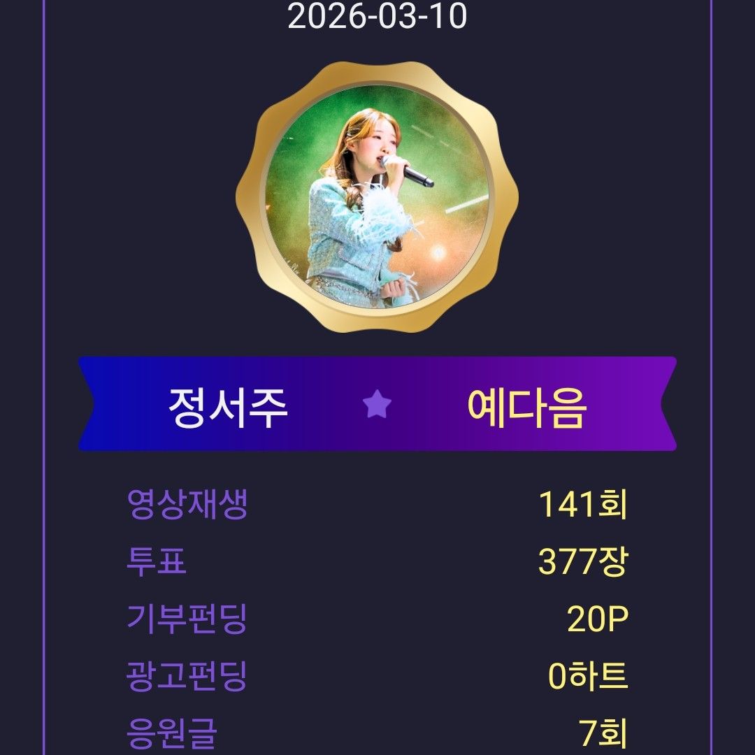 Latest photo of Jung Seojoo