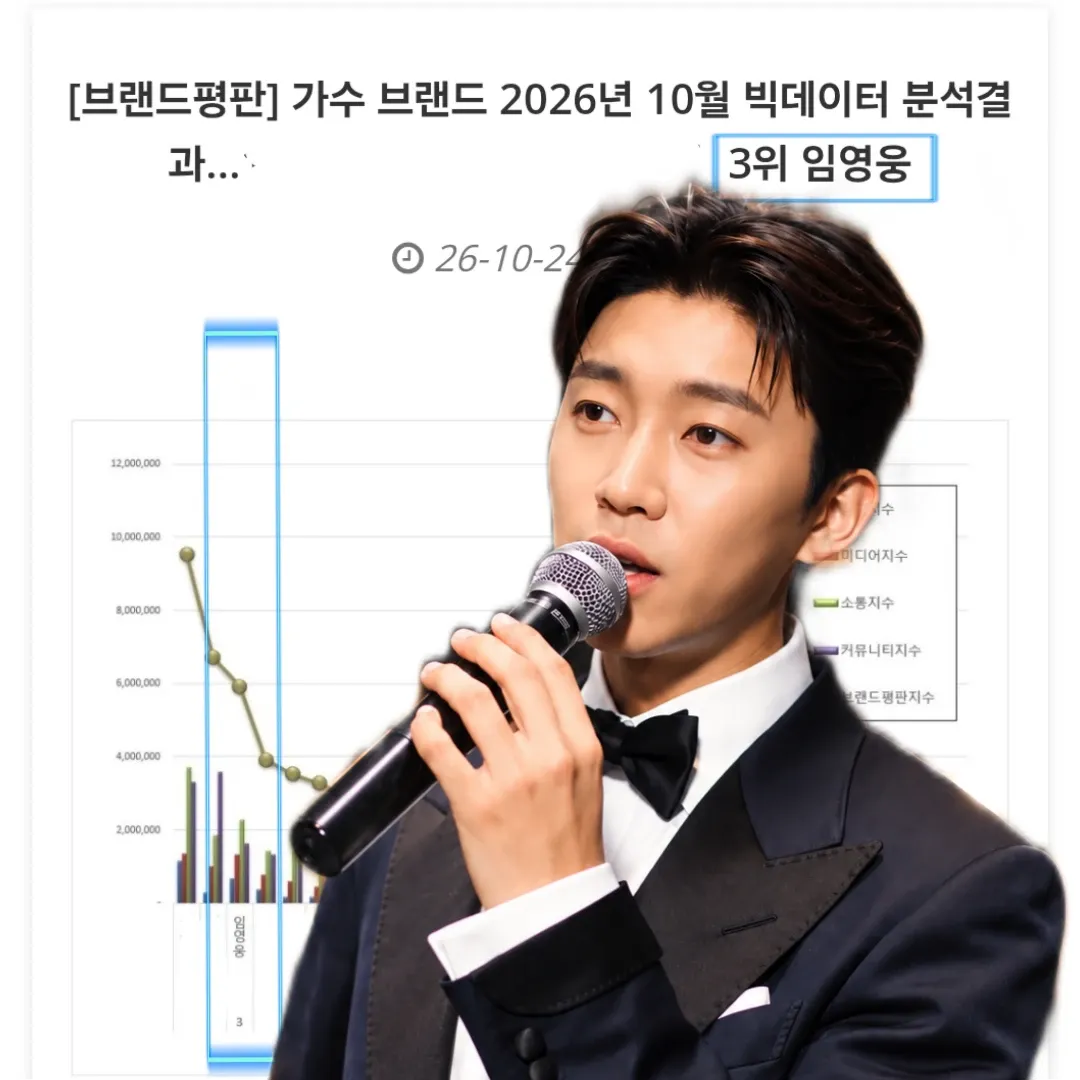 Cuplikan di balik layar dari Lim Youngwoong