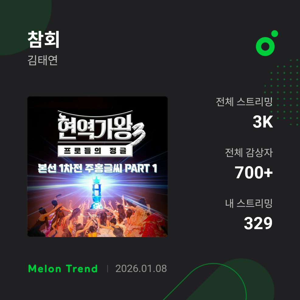 Foto kegiatan terbaru dari Kim Taeyeon