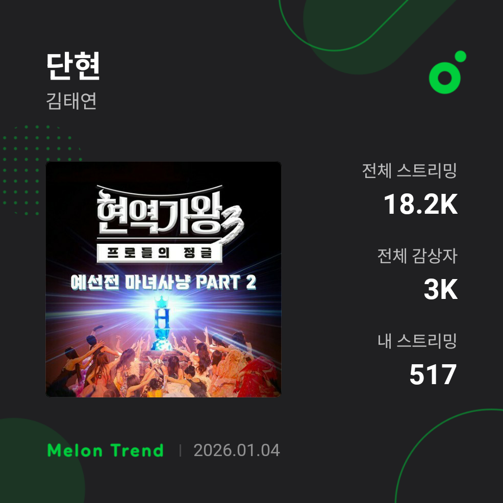 Behind-the-scenes cut of Kim Taeyeon