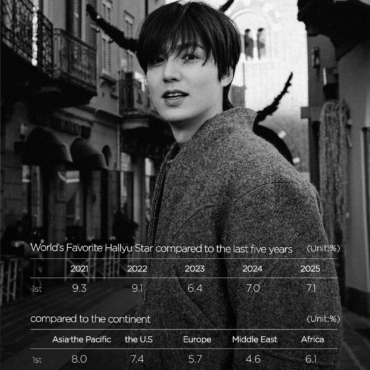 イ・ミンホの最新写真