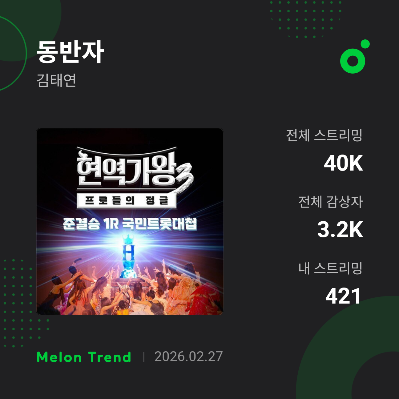 김태연 최근 활동샷