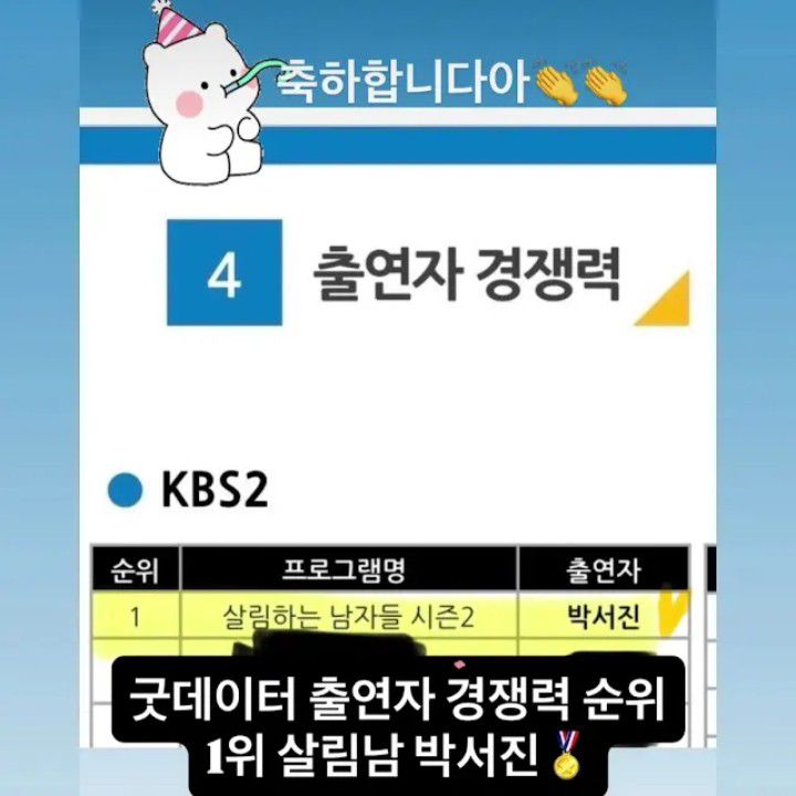 パク・ソジンのビハインドカット