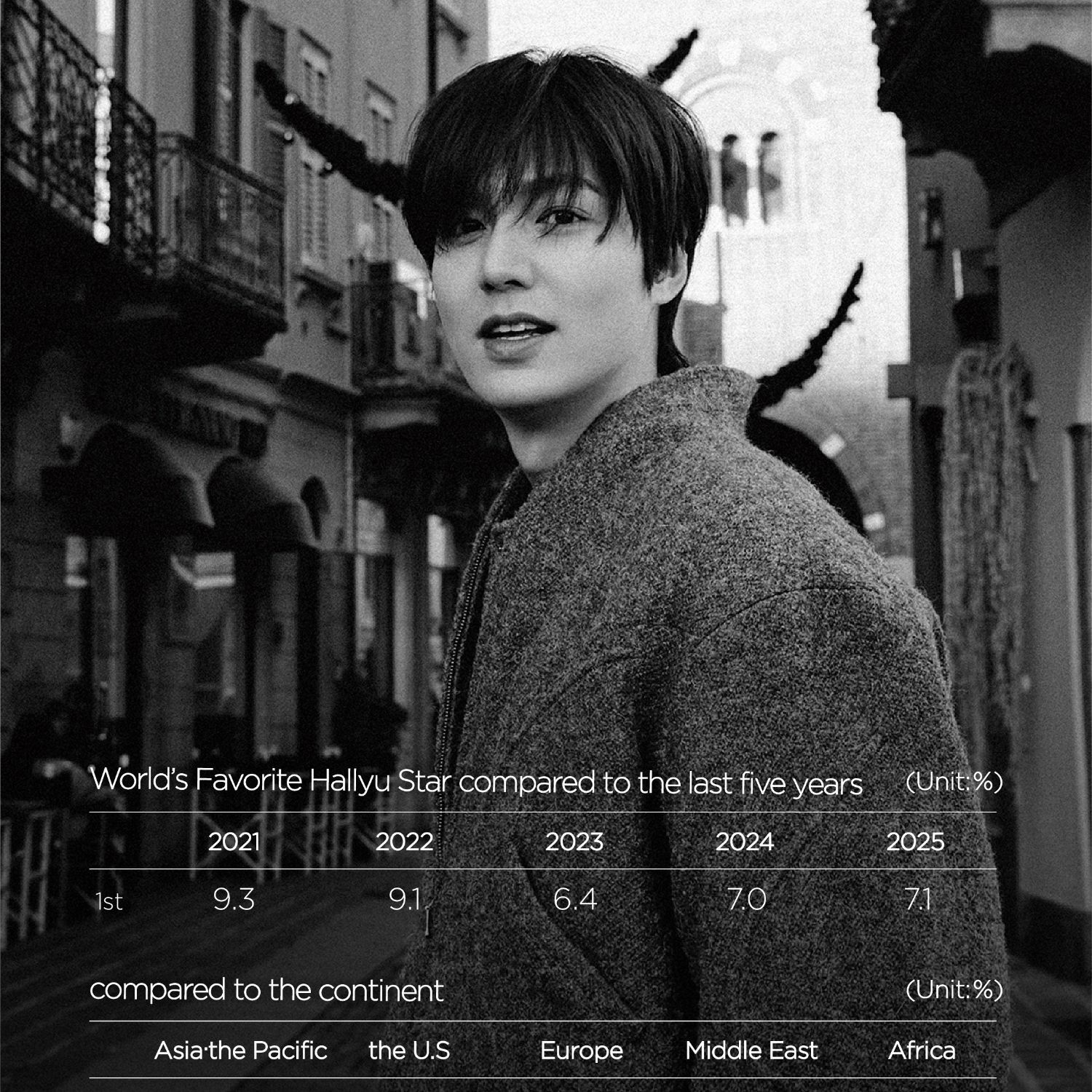 李敏鎬的近期活動照