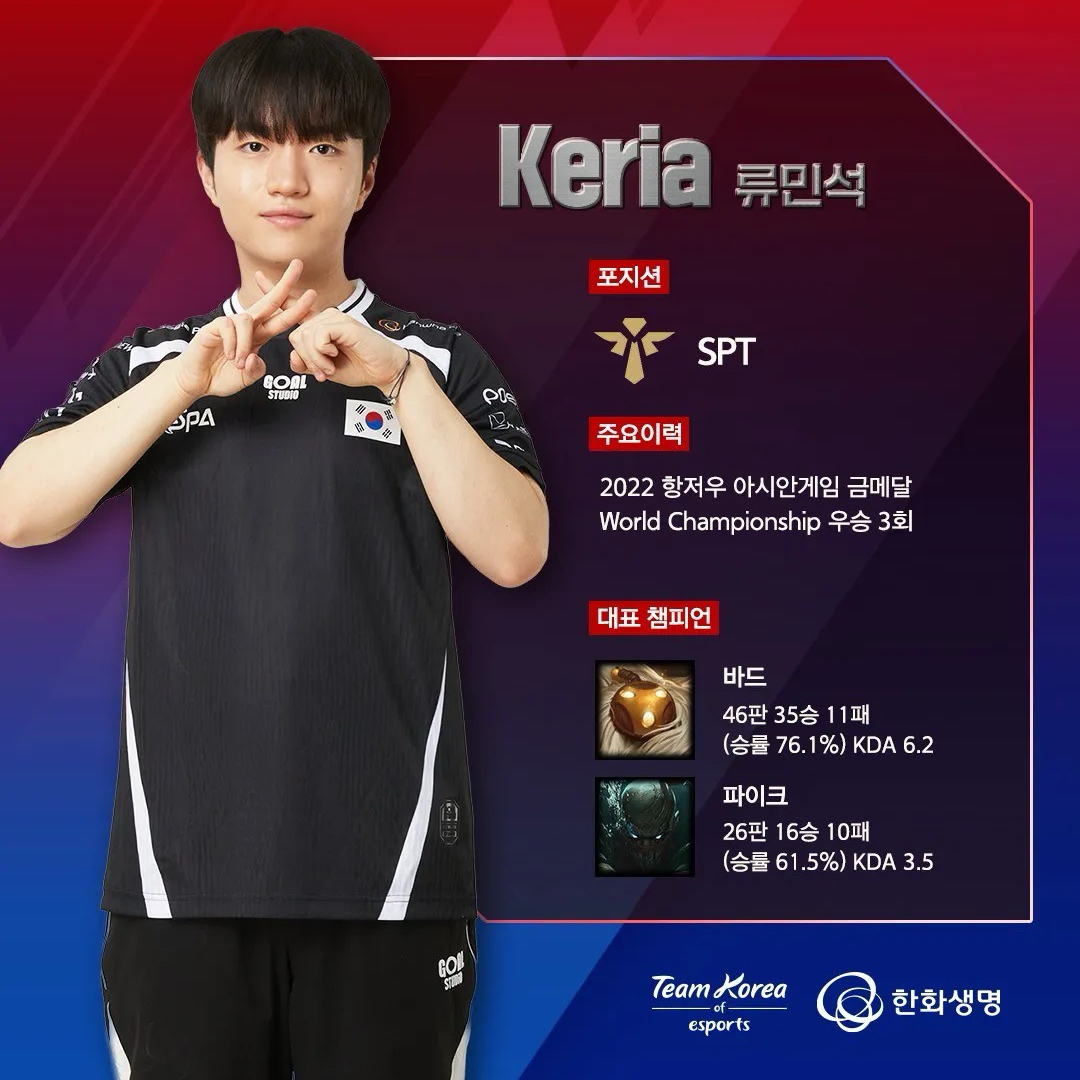 Keria的最新照片