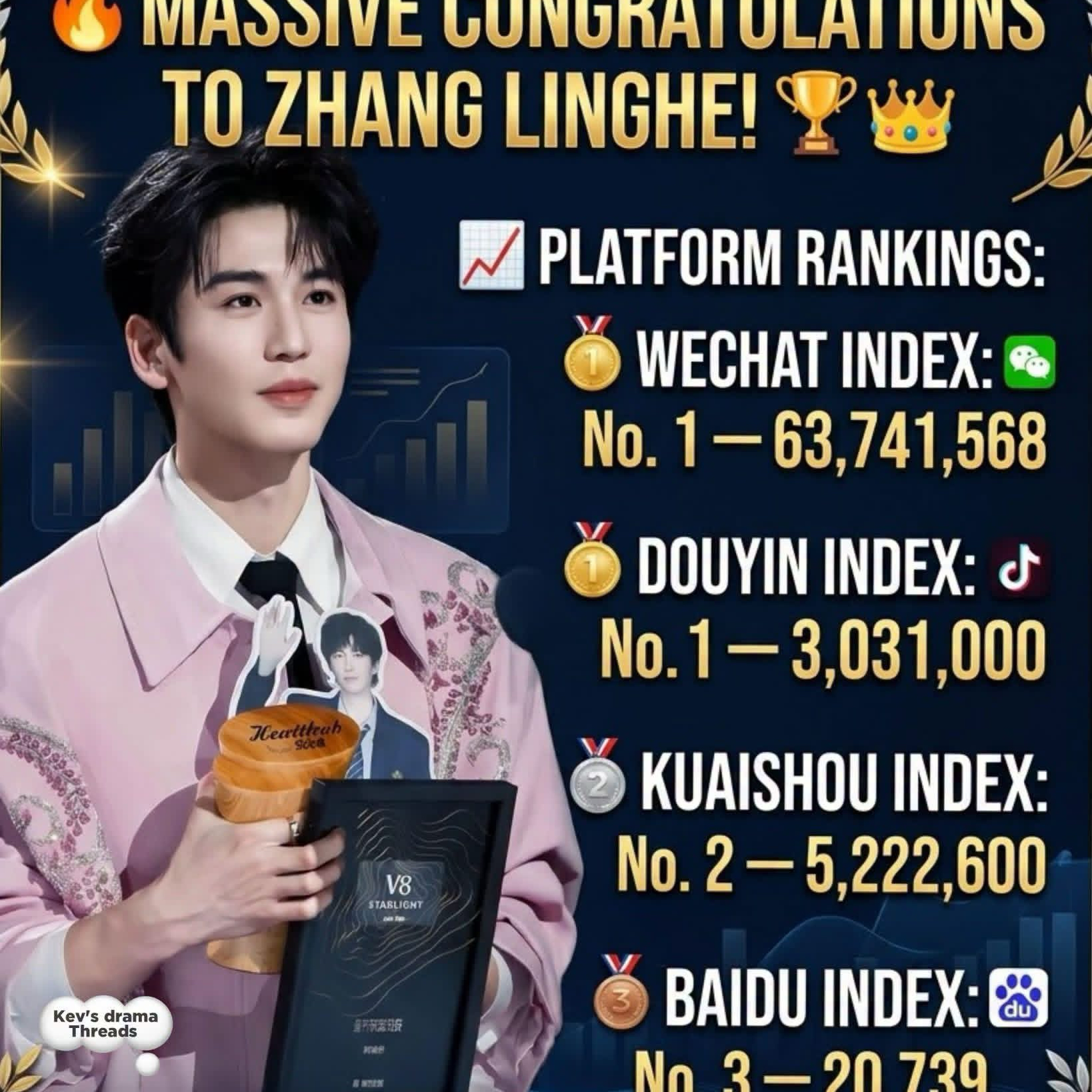 Recent activity shot of Zhang Linghe