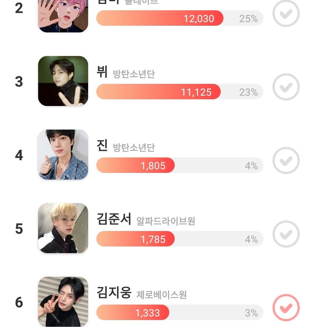 Cuplikan di balik layar dari Song Jihyo