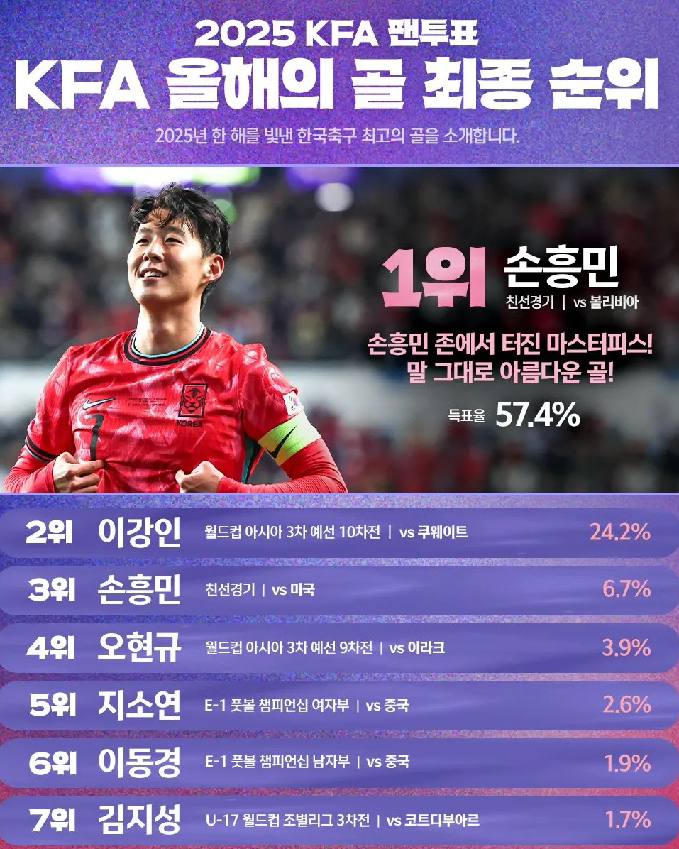 Behind-the-scenes cut of Son Heungmin