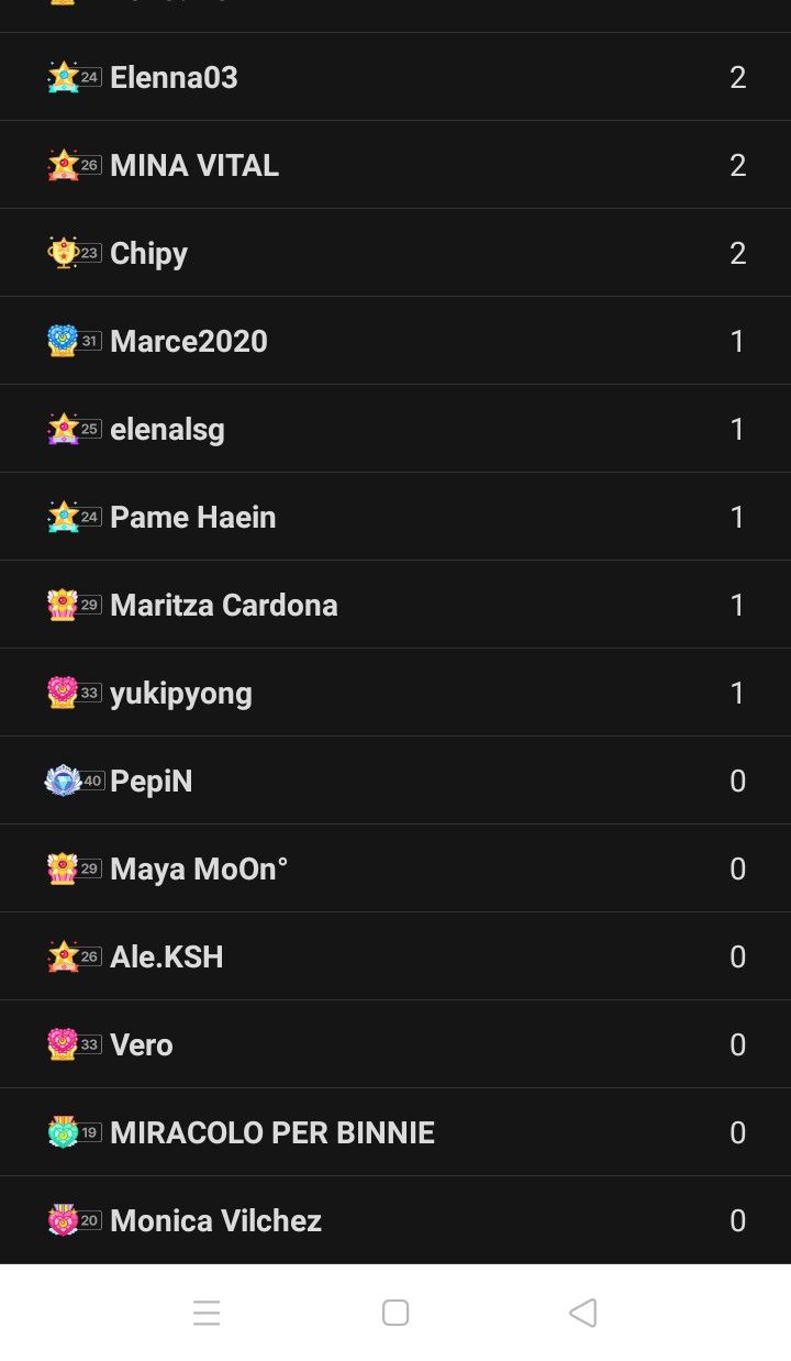 Wallpaper hari ini yang populer di komunitas Board