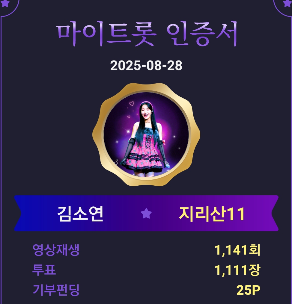 Latest photo of Kim Soyeon (2004)
