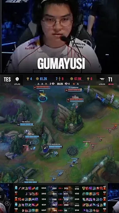 Latest photo of Gumayusi