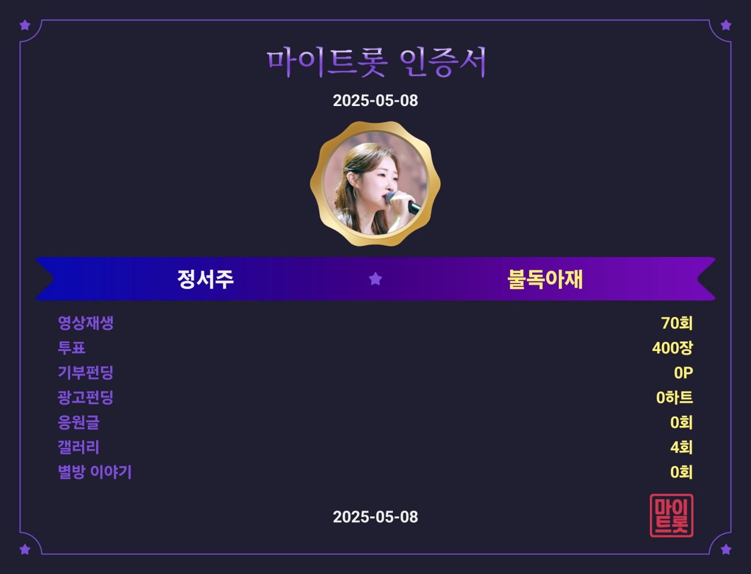 Jung Seojoo的最新照片