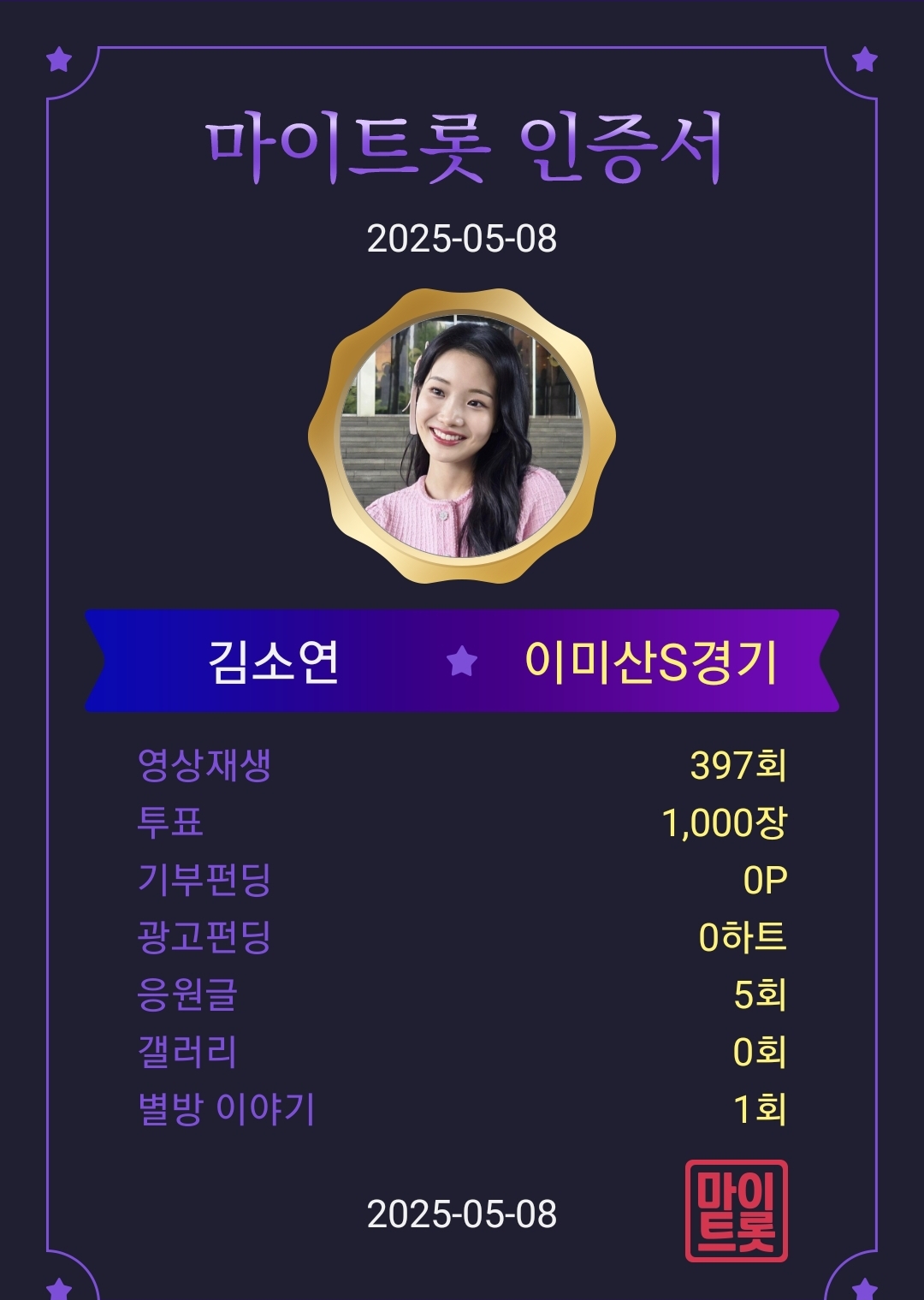 Kim Soyeon (2004)的最新照片