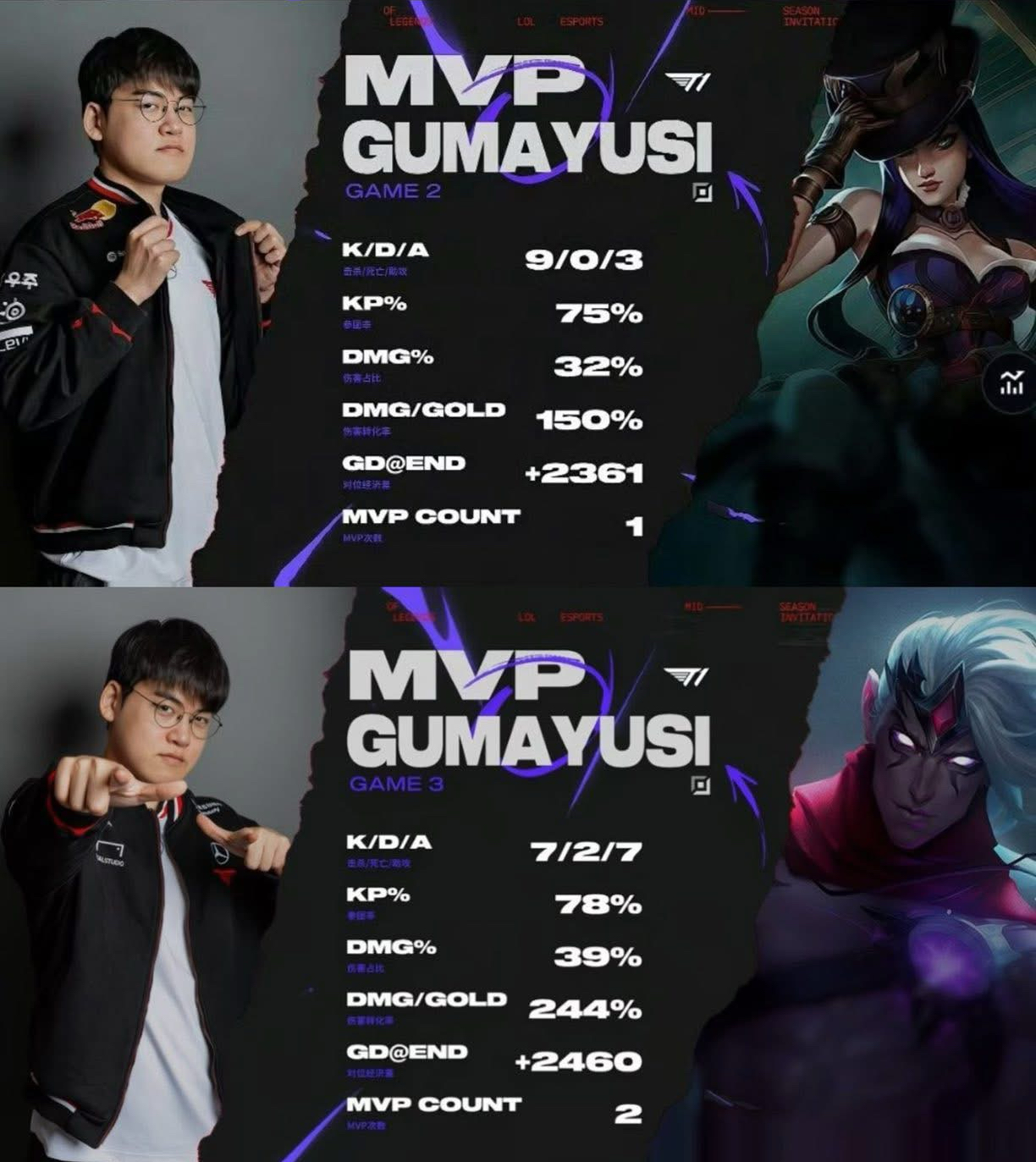 Behind-the-scenes cut of Gumayusi