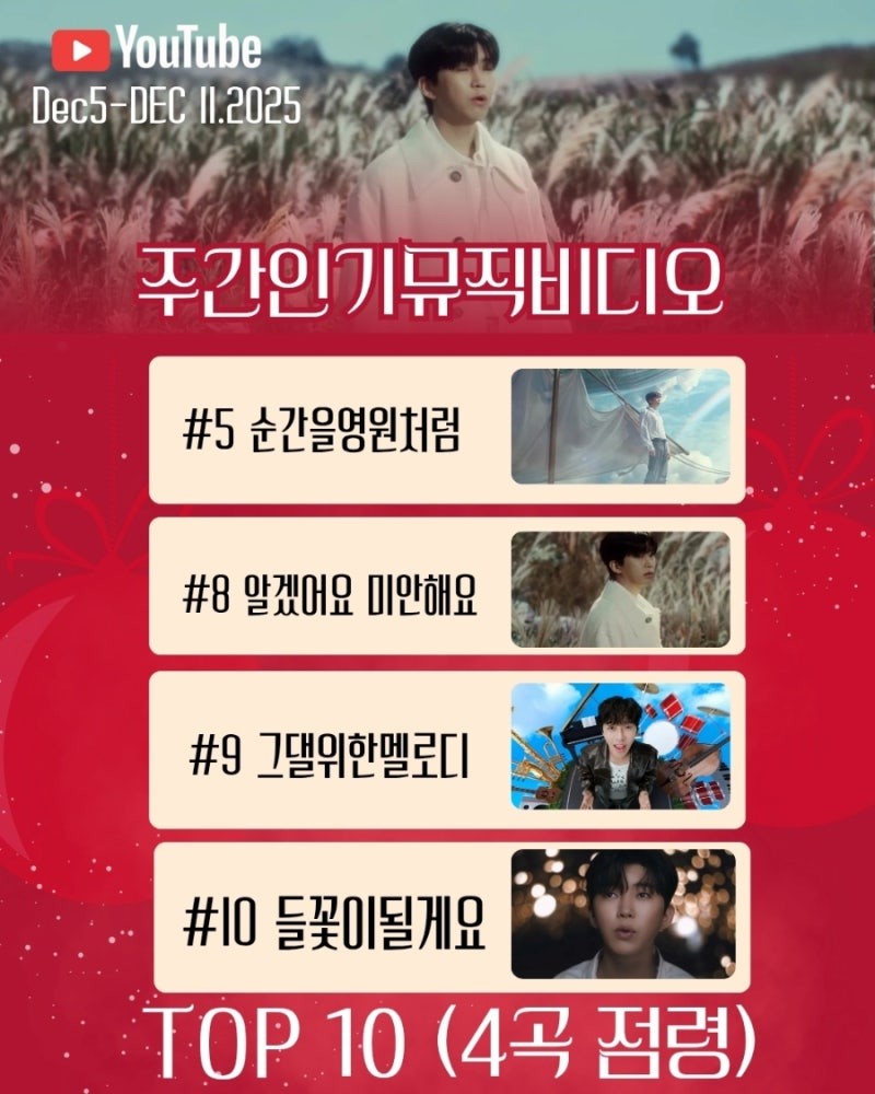 Foto kegiatan terbaru dari Lim Youngwoong