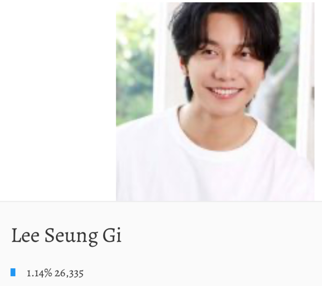 Latest photo of Lee Seunggi