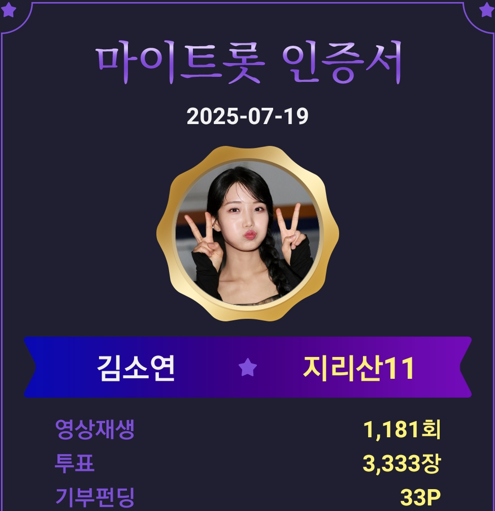 Latest photo of Kim Soyeon (2004)