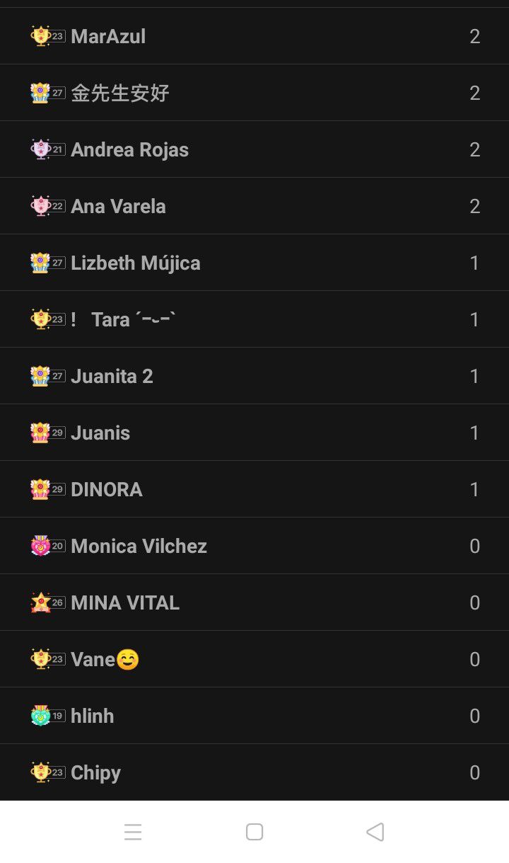 Today's popular wallpaper in Board community