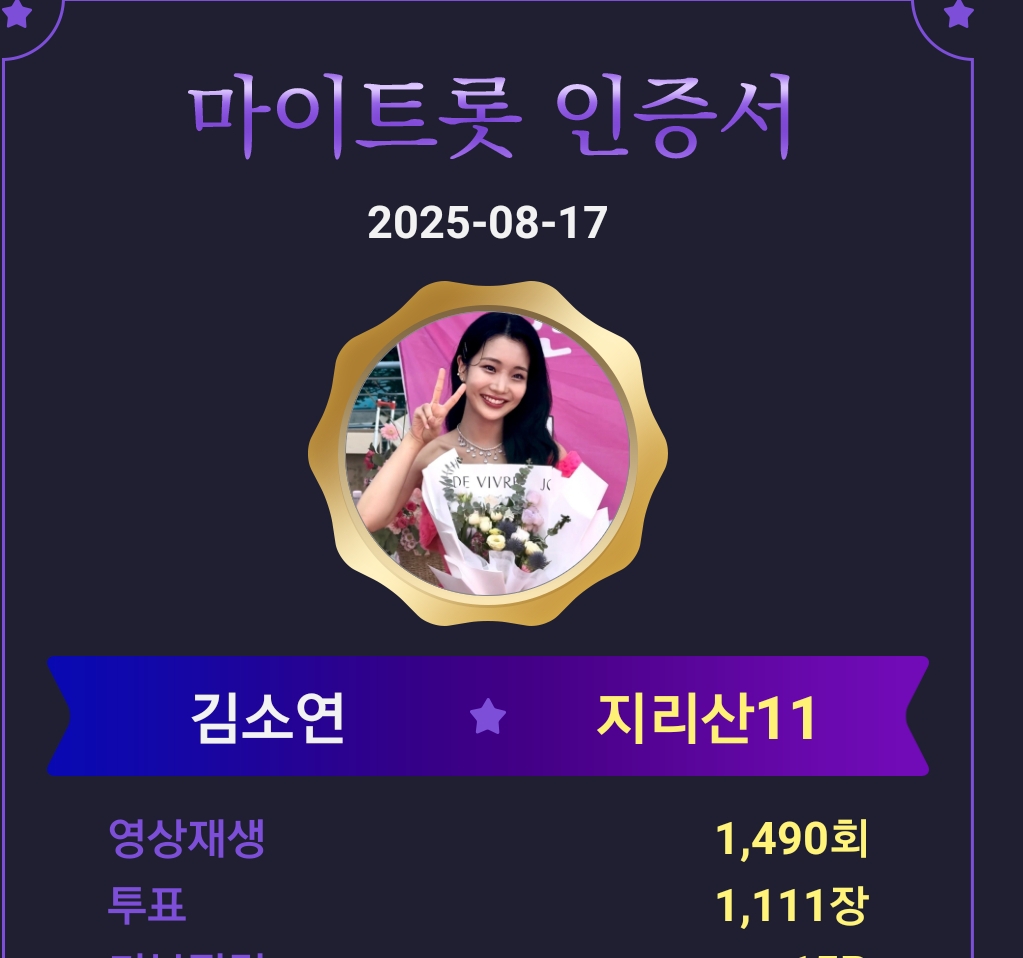 Latest photo of Kim Soyeon (2004)