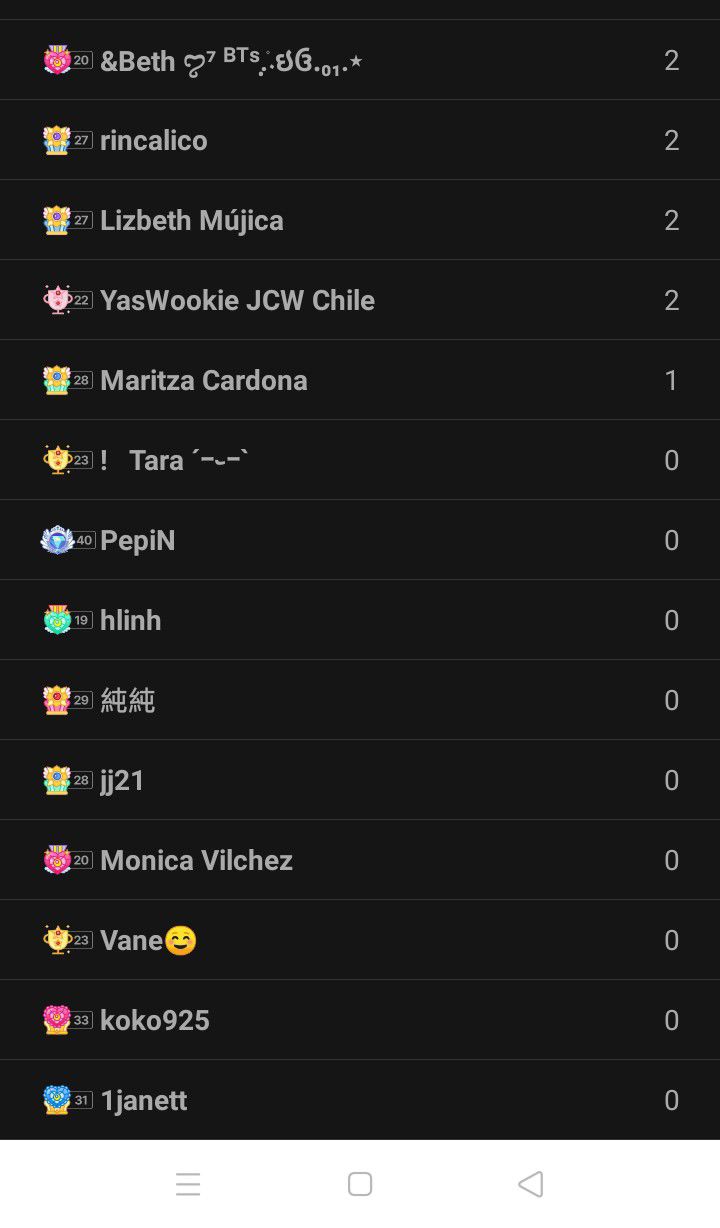 Recent activity shot of Board