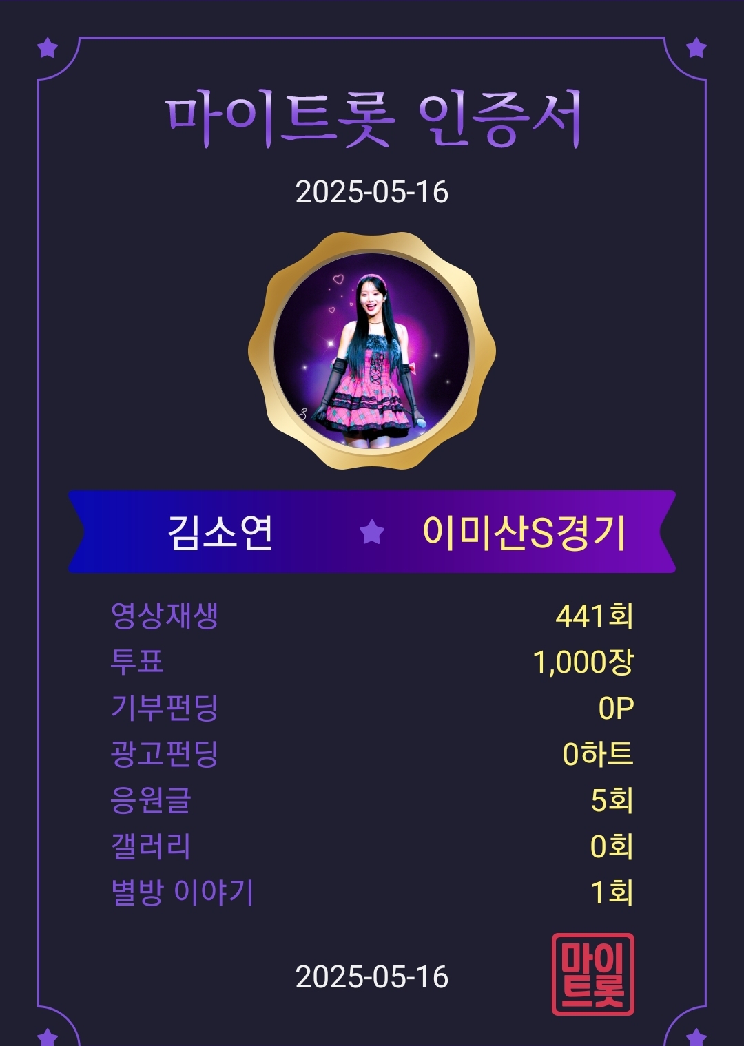 Latest photo of Kim Soyeon (2004)
