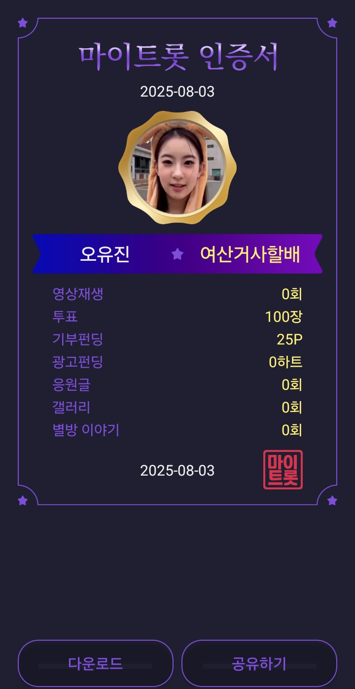 Today's popular wallpaper in Oh Yujin community